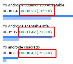 ganancias de Google Adsense