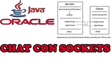 CHAT CON SOCKETS EN JAVA