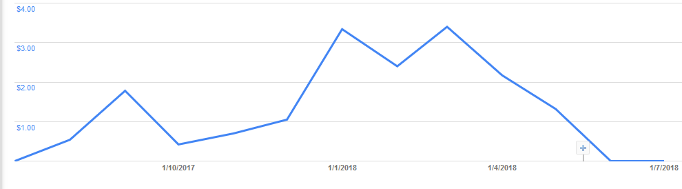 ganancias google adsense