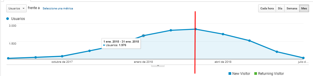 migracion de blogger a wordpress