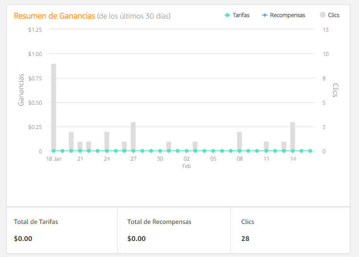 ganancias amazon afiliados durante un mes
